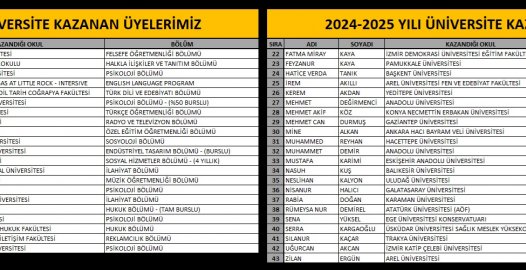 2024-2025 YILI ÜNİVERSİTE KAZANAN ÜYELERİMİZ. Ayrıntılar için Tıklayınız